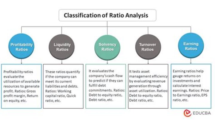 Why is ratio analysis useful?