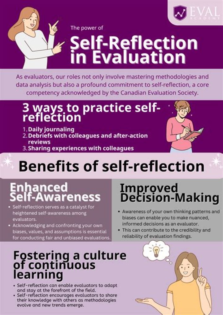 Why is self-reflection important and how will it help me develop or grow as a teacher?