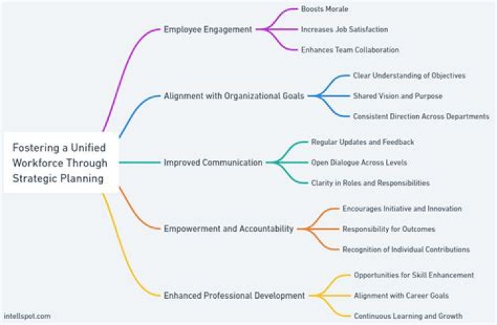 Why is strategic planning critical for family businesses?