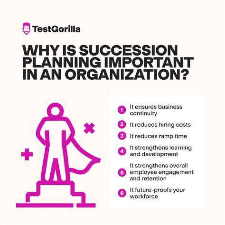 Why is succession planning not used in all organizations?