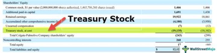 Why is treasury stock purchased?