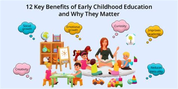 Why is writing important in early childhood?