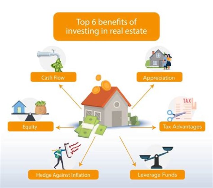Why real estate is a good investment now?