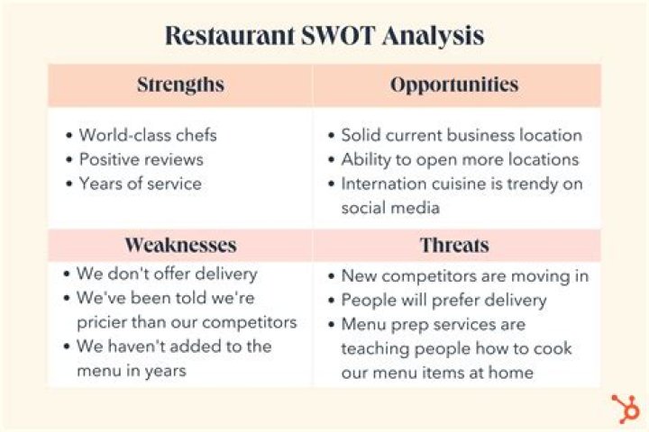 Why should small businesses do a SWOT analysis?