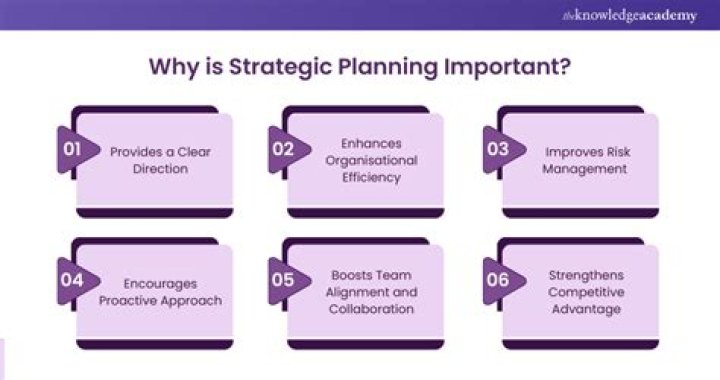 Why strategic planning matters more to growing businesses?