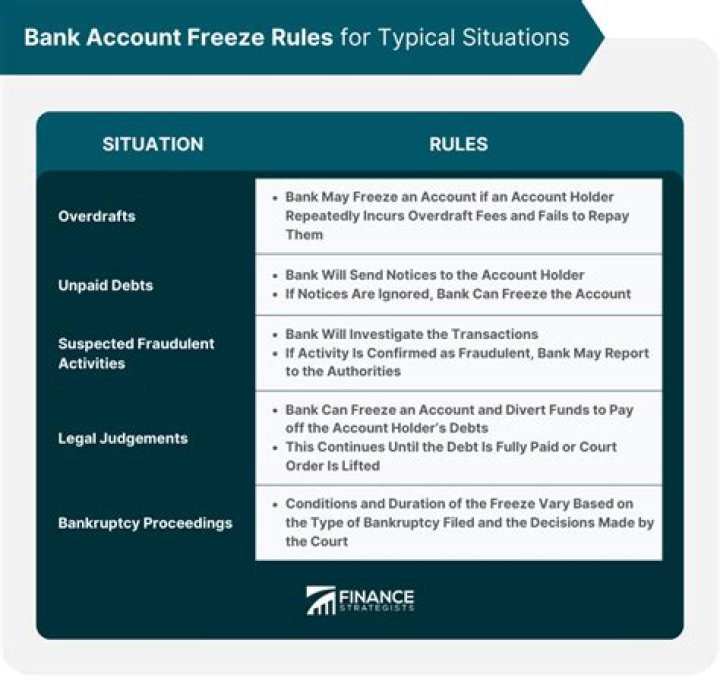Why would Revenue Canada freeze your bank account?