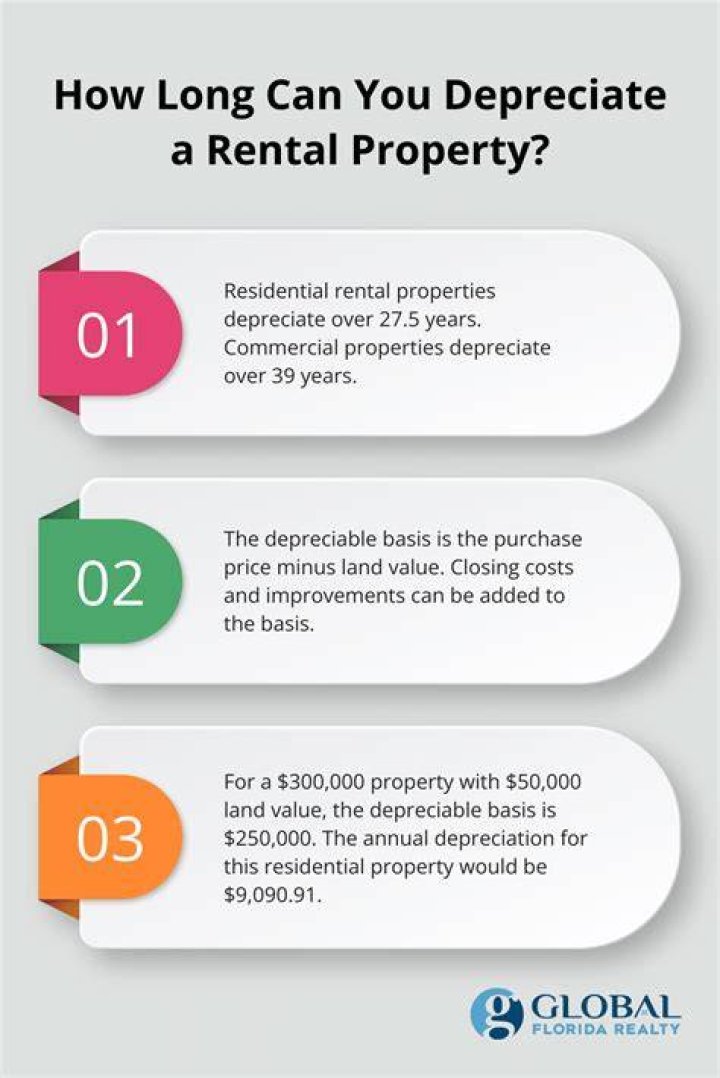 Why would you not depreciate a rental property?