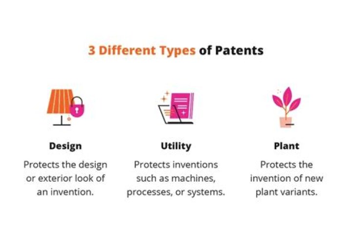 Why would you want to patent something?