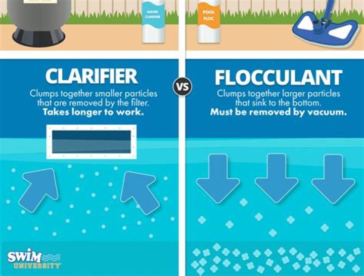 Will adding chlorine clear cloudy water?