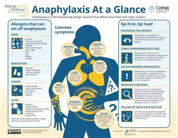 Will Benadryl stop anaphylaxis?