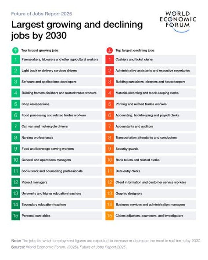 Will jobs come back in 2021?