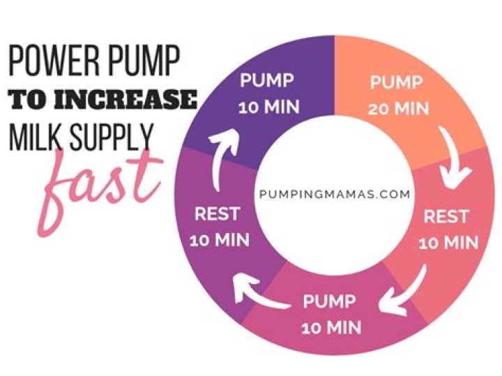 Will pumping every hour increase supply?