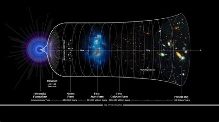 Will the universe end in 5 billion years?