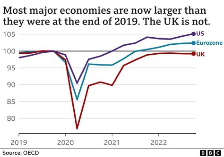 Will UK economy be bigger than Germany?