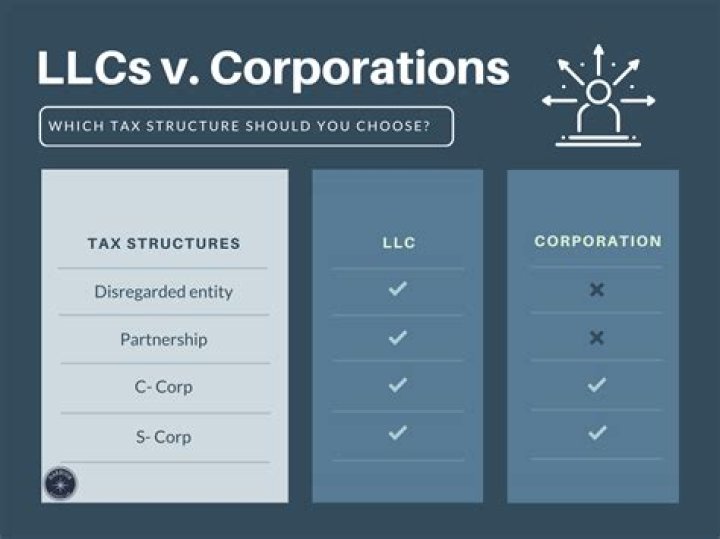 Will your corporation be taxed as a personal holding company?