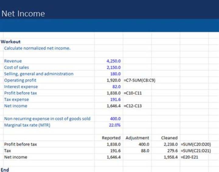 Would the income statement report a net income or a net loss?